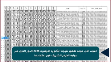 اعرف الآن موعد ظهور نتيجة الثانوية الأزهرية 2025 الدور الأول عبر بوابة الأزهر الشريف فور اعتمادها